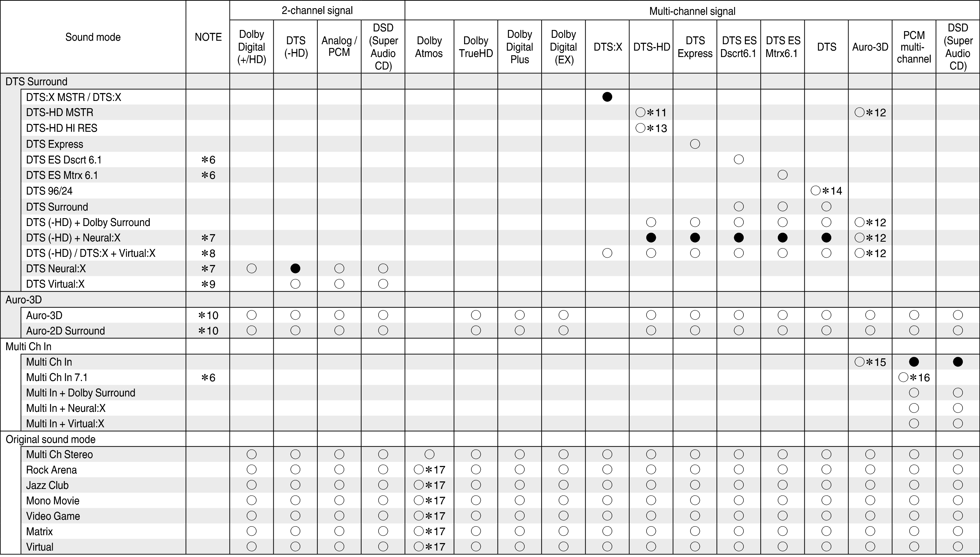 Tsignal & Csound2 X45